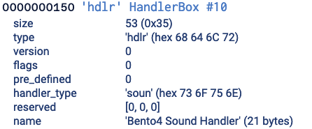 Bento4 MP4 Handler Box