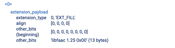 libfaac AAC ID_FIL element